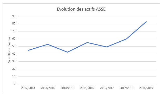 APPROCHE COMPTABLE ASSE