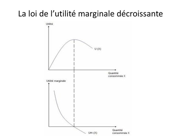 unité marginale