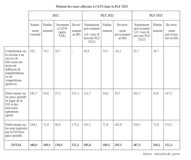 PLF 2023